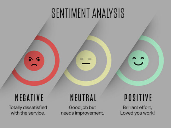 AI Sentiment Moderation for Social Platforms